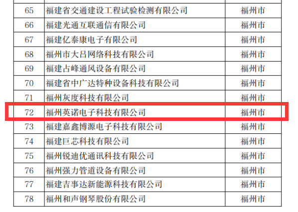 熱烈祝賀英諾科技榮獲2022年福建省科技小巨人企業(yè)稱號！