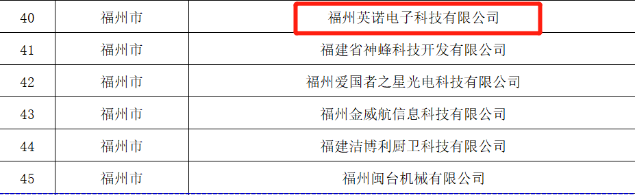 熱烈祝賀福州英諾電子科技有限公司榮獲2023年福建省專(zhuān)精特新中小企業(yè)稱號(hào)！
